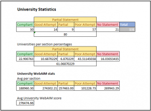 Universities V2 | Lexdis 2.0